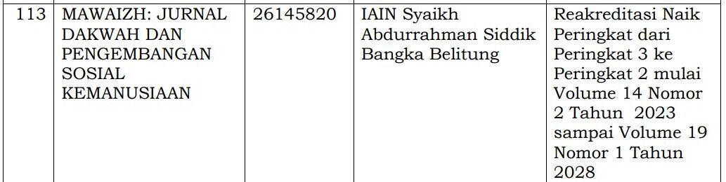 MAWAIZH, Jurnal FDKI Raih Akreditasi Sinta 2